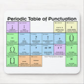 Periodic Table of Punctuation Mouse Pad Mousepad (Vorne)