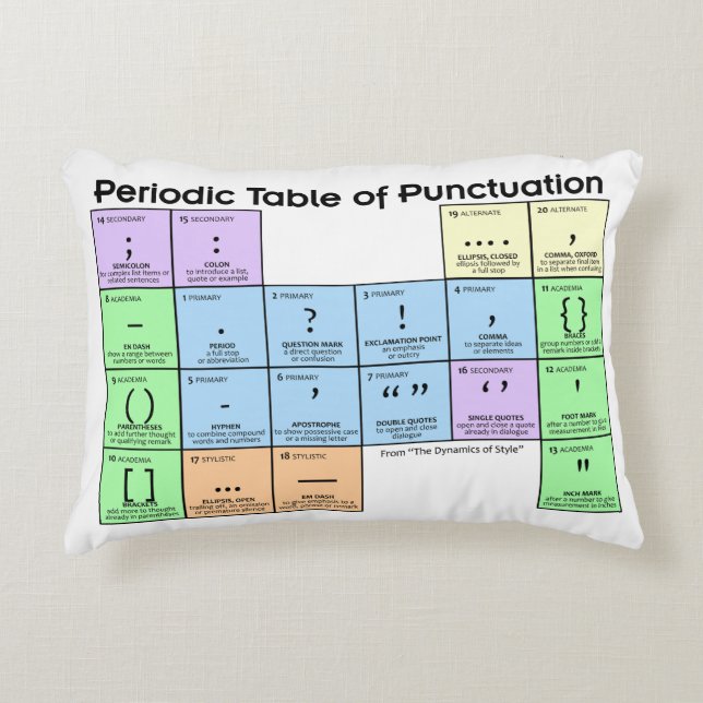 Periodic Table of Punctuation Pillow Dekokissen (Vorderseite)