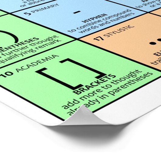 Periodic Table of Punctuation Poster (Ecke)