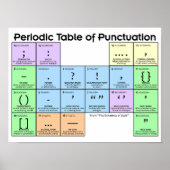 Periodic Table of Punctuation Poster (Vorne)