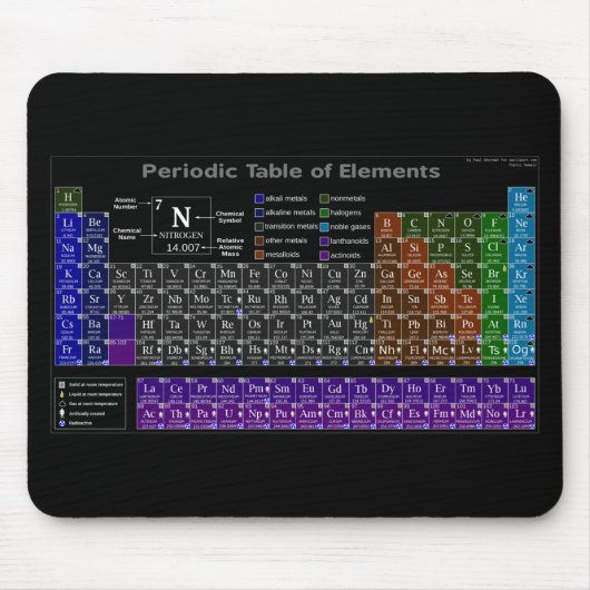 Periodic table of the Elemente Mousepad (Vorne)