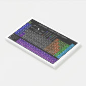 Periodic table of the Elemente Post-it Klebezettel (angewinkelt)