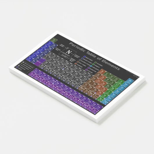 Periodic table of the Elemente Post-it Klebezettel (angewinkelt)