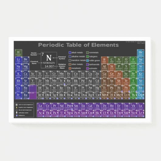Periodic table of the Elemente Post-it Klebezettel (Vorderseite)