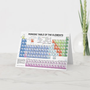 Periodic Table of the Elements Karte