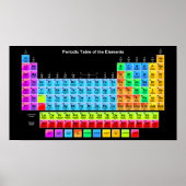 Periodic Table Poster (Vorne)