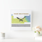 Periodic Table Quadratische Wanduhr (Zuhause)