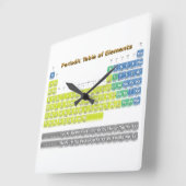 Periodic Table Quadratische Wanduhr (Winkel)