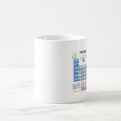 periodic_table Schale Verwandlungstasse (Mittel)