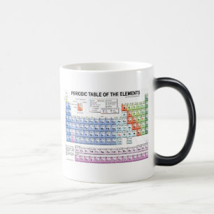 periodic_table Schale Verwandlungstasse