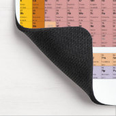 Periodiek Systeem der Elementen Mousepad (Ecke)
