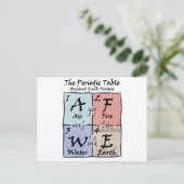 Periodisch - Grieche Postkarte (Stehend Vorderseite)