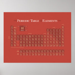 Periodisch klassisch II Poster