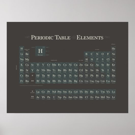 Periodisch klassisch III Poster (Vorne)