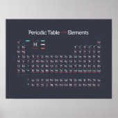 Periodisch modern I Poster (Vorne)