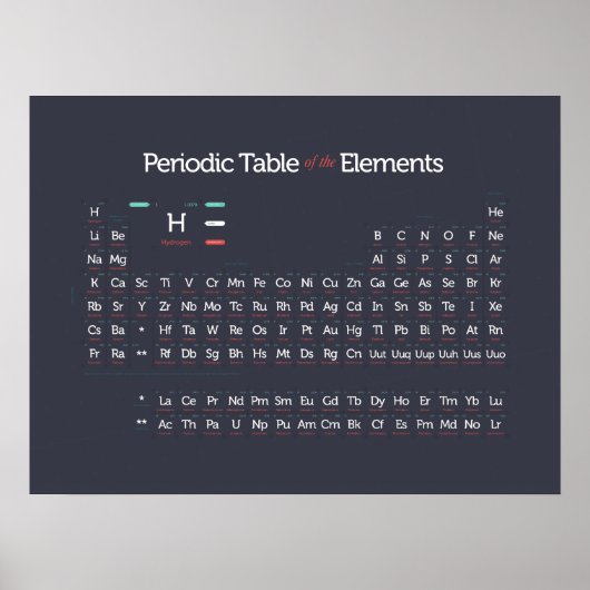 Periodisch modern I Poster (Vorne)