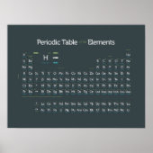 Periodisch modern II Poster (Vorne)