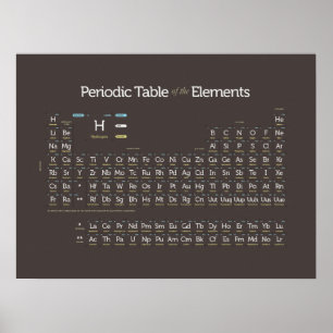 Periodisch modern III Poster