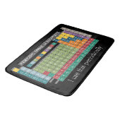 Periodisch Periodische Elementübersicht - Studiere Badematte (Schrägansicht)