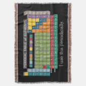 Periodisch Periodische Elementübersicht - Studiere Decke (Vorderseite Vertikal)