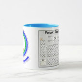 Periodisch Tasse (Zentrum)