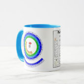 Periodisch Tasse (Vorderseite Links)