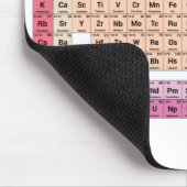 Periodisch wiederkehrende Tabelle der Weißwerte Mousepad (Ecke)