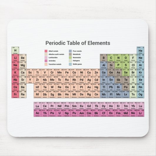 Periodisch wiederkehrende Tabelle der Weißwerte Mousepad (Vorne)