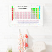 Periodische Elementübersicht Banner (Insitu)