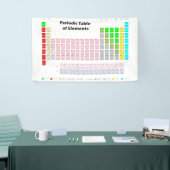 Periodische Elementübersicht Banner (Messeveranstaltung)