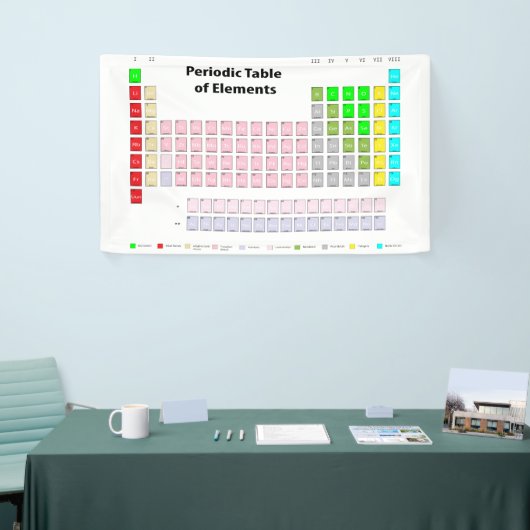 Periodische Elementübersicht Banner (Messeveranstaltung)