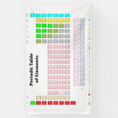 Periodische Elementübersicht Banner (Vertikal)