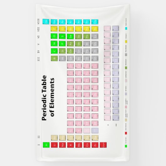 Periodische Elementübersicht Banner (Vertikal)