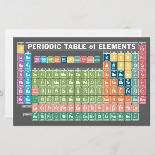 Periodische Elementübersicht Briefpapier (Vorne/Hinten)
