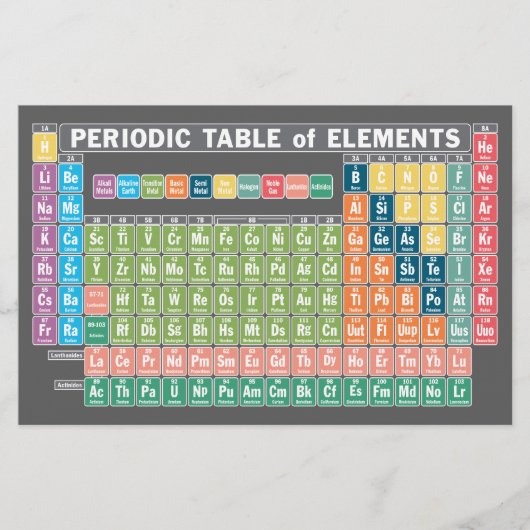 Periodische Elementübersicht Briefpapier (Vorderseite)