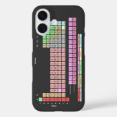 Periodische Elementübersicht Case-Mate iPhone Hülle (Rückseite)