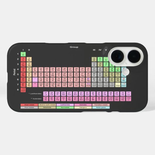 Periodische Elementübersicht Case-Mate iPhone Hülle (Rückseite (Horizontal))