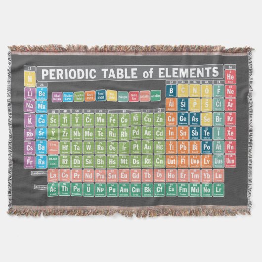 Periodische Elementübersicht Decke (Vorderseite)