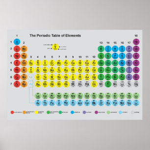 Periodische Elementübersicht - Der Avogadro 3 Poster