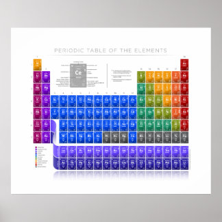 Periodische Elementübersicht - Detail - Weiß II Poster