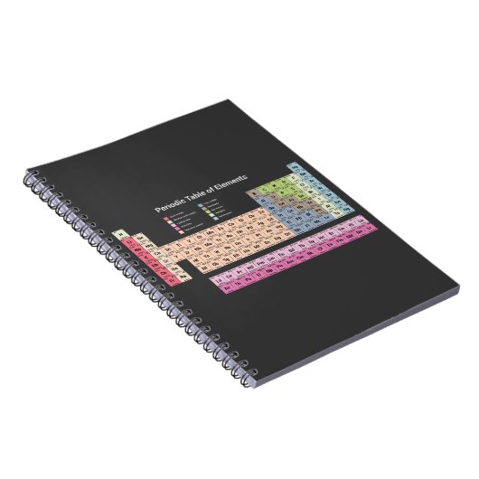 Periodische Elementübersicht (dunkles Notebook) Notizblock (Rechte Seite)