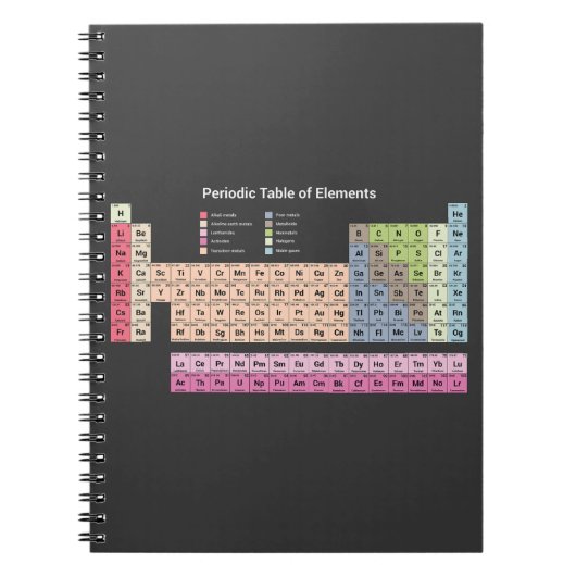 Periodische Elementübersicht (dunkles Notebook) Notizblock (Vorderseite)