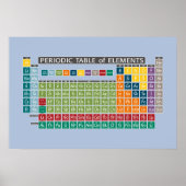 Periodische Elementübersicht - farbenfroh Poster (Vorne)