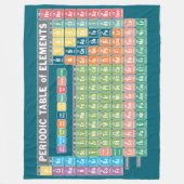 Periodische Elementübersicht Fleecedecke (Vorderseite)