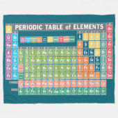 Periodische Elementübersicht Fleecedecke (Vorderseite (Horizontal))