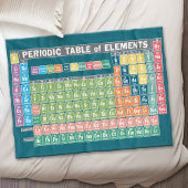 Periodische Elementübersicht Fleecedecke