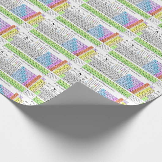 Periodische Elementübersicht  Geschenkpapier (Ecke)