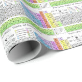 Periodische Elementübersicht  Geschenkpapier (Rolleneckpunkt)