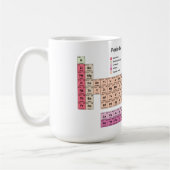 Periodische Elementübersicht Kaffeekontrolle Tasse (Links)