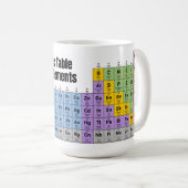Periodische Elementübersicht Kaffeetasse (VorderseiteRechts)